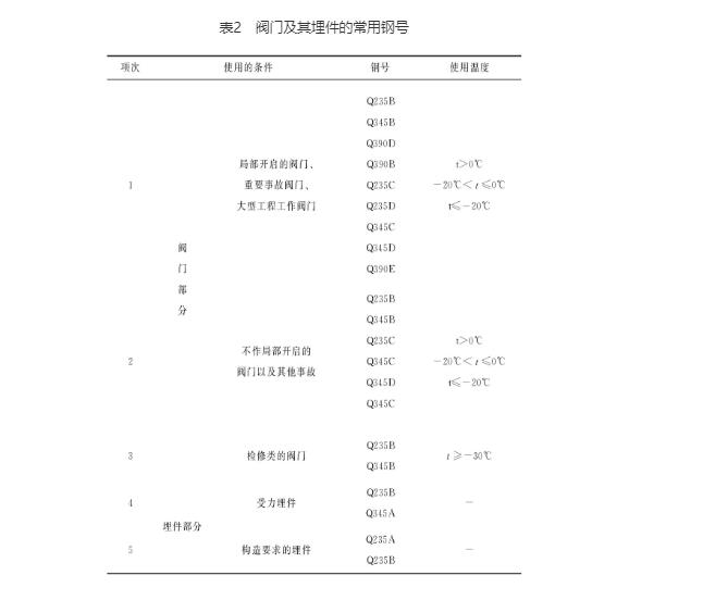 山東閥門金屬結構的工程管理