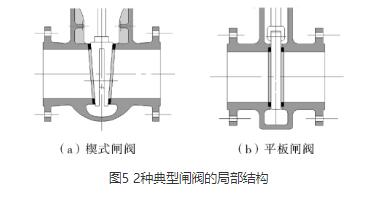 山東閥門手動(dòng)關(guān)閉后再進(jìn)行電動(dòng)時(shí)無法開啟？